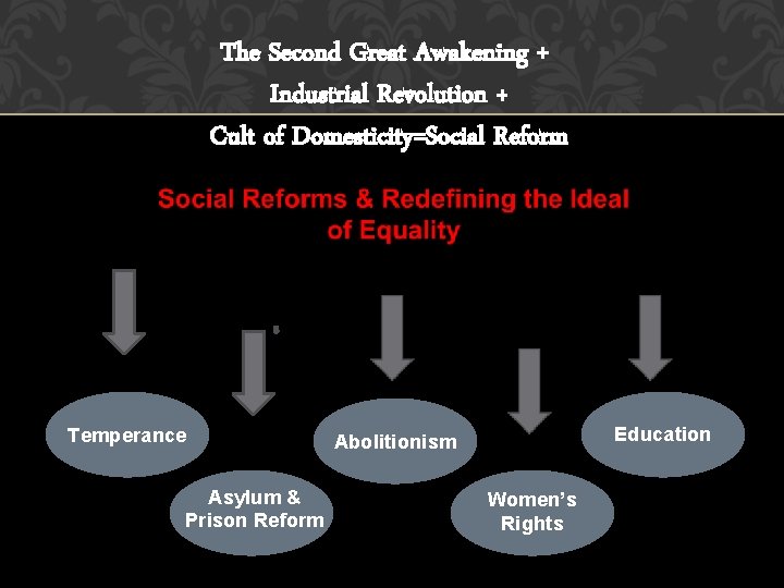 The Second Great Awakening + Industrial Revolution + Cult of Domesticity=Social Reform Temperance Asylum