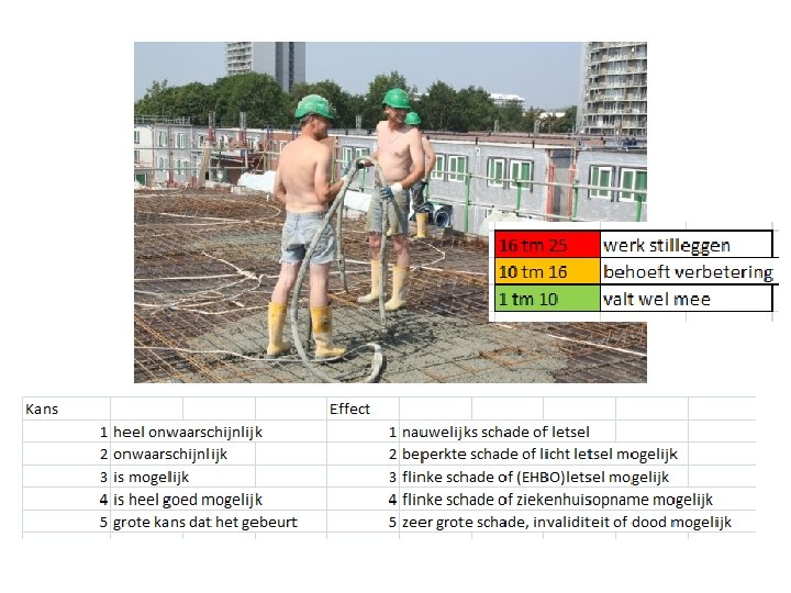 Machines en veiligheid 2 PBMs Persoonlijke beschermingsmiddelen zijn