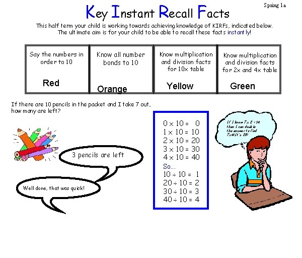 Key Instant Recall Facts Spring 1 a This half term your child is working