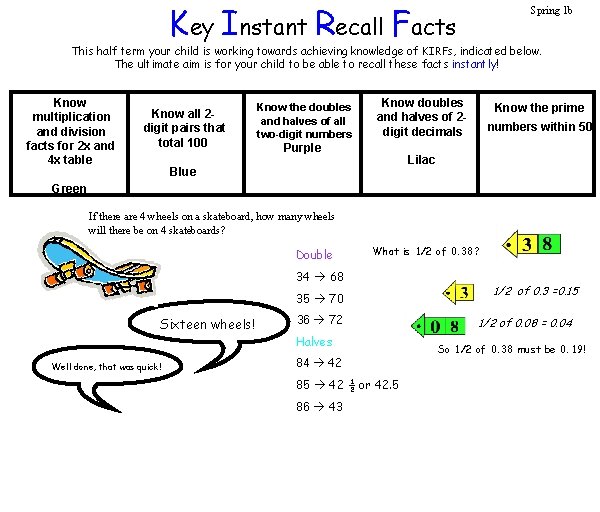 Key Instant Recall Facts Spring 1 b This half term your child is working