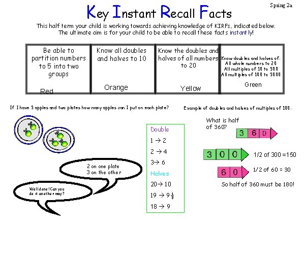 Key Instant Recall Facts Spring 2 a This half term your child is working