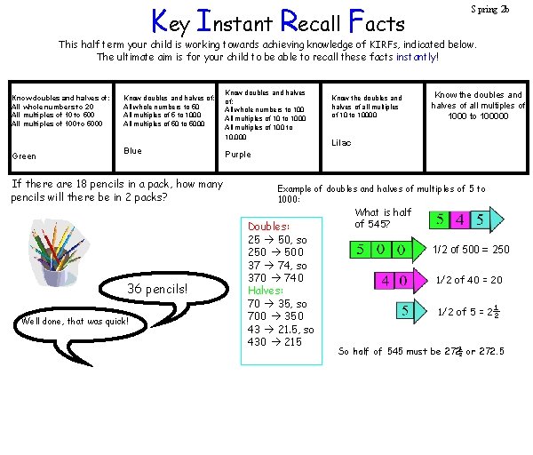 Key Instant Recall Facts Spring 2 b This half term your child is working