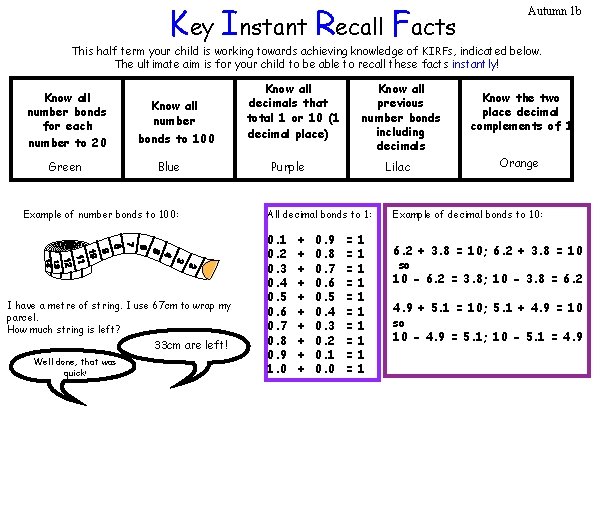 Key Instant Recall Facts Autumn 1 b This half term your child is working