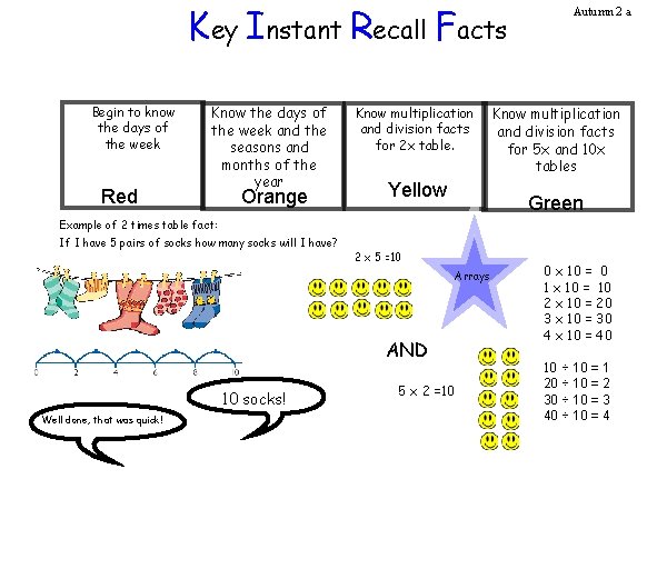 Key Instant Recall Facts Begin to know the days of the week Red Know