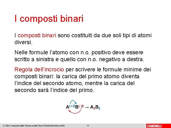 I composti binari sono costituiti da due soli tipi di atomi diversi. Nelle formule