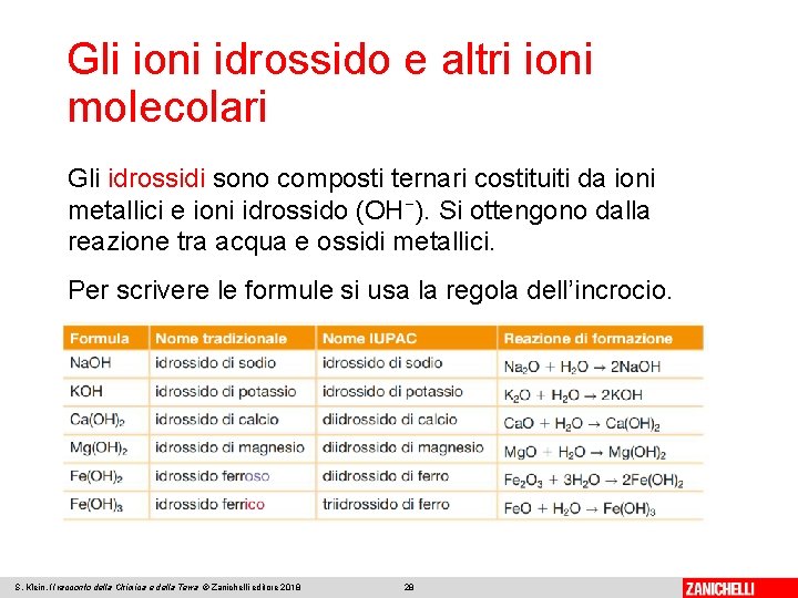 Gli ioni idrossido e altri ioni molecolari Gli idrossidi sono composti ternari costituiti da