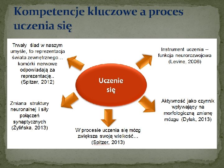 Kompetencje kluczowe a proces uczenia się 