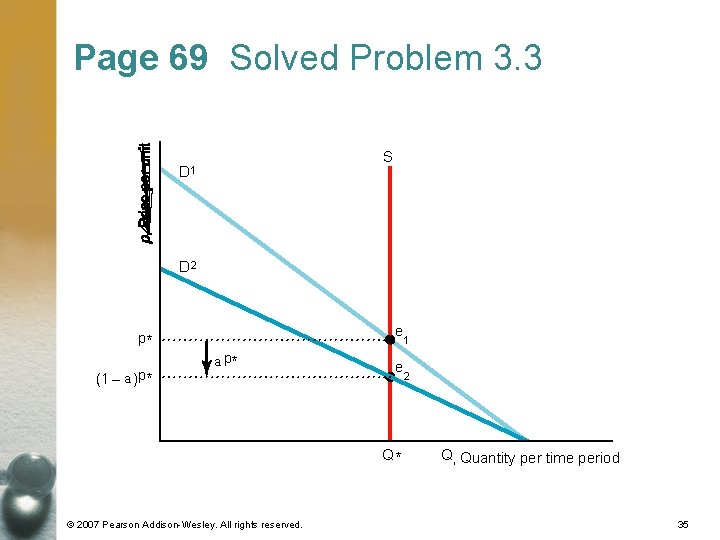 Page 69 Solved Problem 3. 3 S D 1 D 2 e p* (1 Page 69 Solved Problem 3. 3 S D 1 D 2 e p* (1