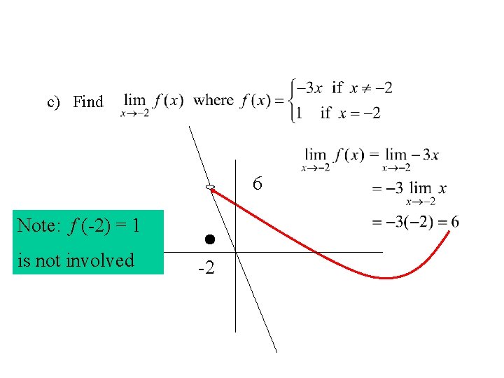 c) Find 6 Note: f (-2) = 1 is not involved -2 