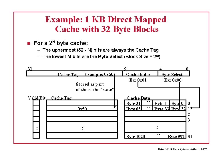 Example: 1 KB Direct Mapped Cache with 32 Byte Blocks For a 2 N