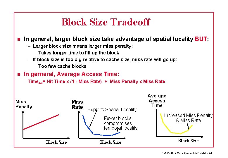 Block Size Tradeoff In general, larger block size take advantage of spatial locality BUT: