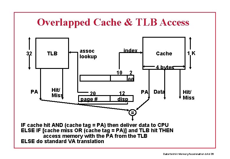 Overlapped Cache & TLB Access 32 TLB index assoc lookup 10 PA Hit/ Miss