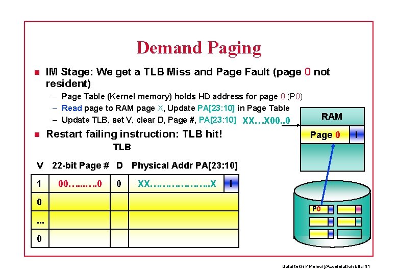 Demand Paging IM Stage: We get a TLB Miss and Page Fault (page 0