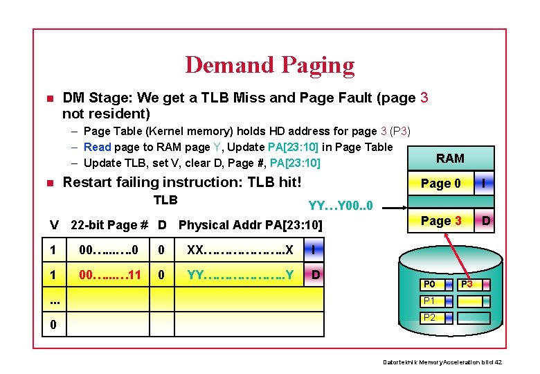 Demand Paging DM Stage: We get a TLB Miss and Page Fault (page 3