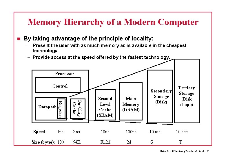 Memory Hierarchy of a Modern Computer By taking advantage of the principle of locality: