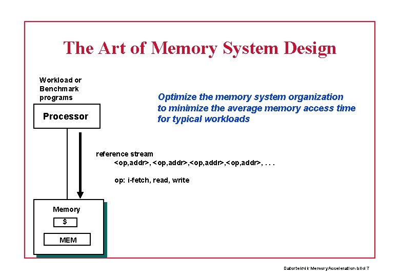 The Art of Memory System Design Workload or Benchmark programs Processor Optimize the memory