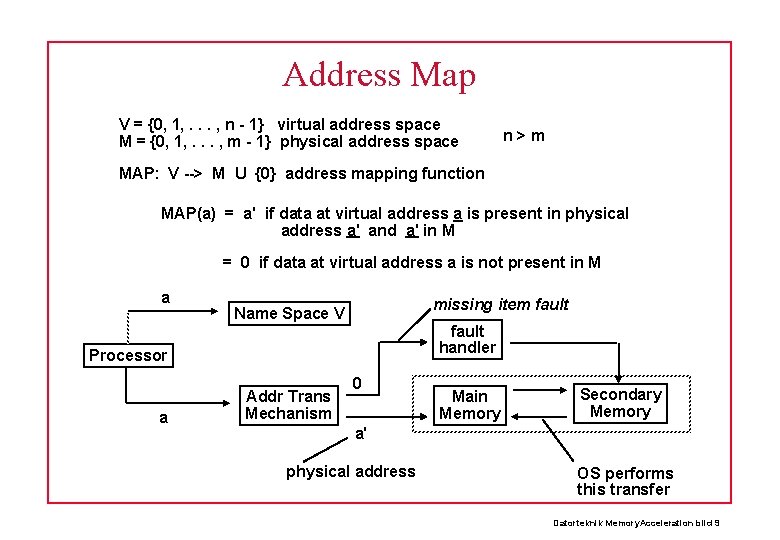Address Map V = {0, 1, . . . , n - 1} virtual