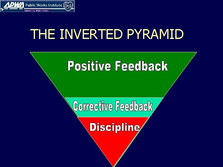 Problem Solving Reverse Pyramid PROBLEM EMPLOYEES PROGRESSIVE DISCIPLINE Bill Ramsey LEARNING OBJECTIVES