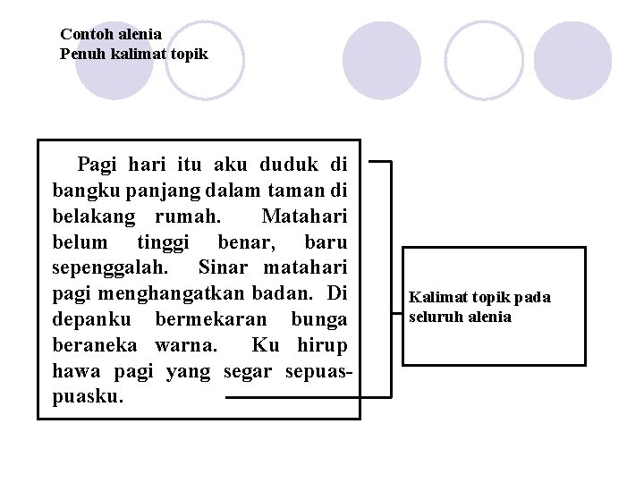 Contoh alenia Penuh kalimat topik Pagi hari itu aku duduk di bangku panjang dalam