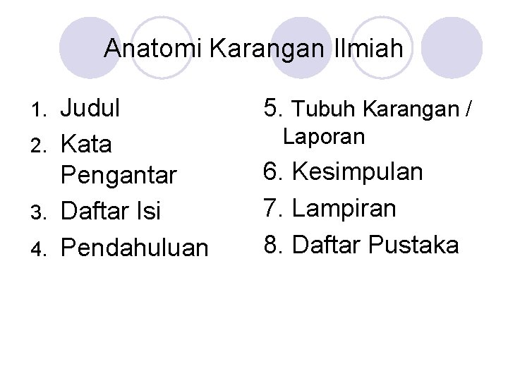 Anatomi Karangan Ilmiah Judul 2. Kata Pengantar 3. Daftar Isi 4. Pendahuluan 1. 5.