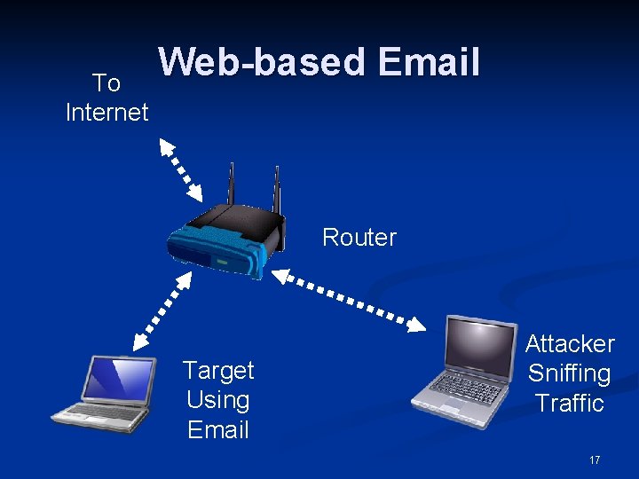 To Internet Web-based Email Router Target Using Email Attacker Sniffing Traffic 17 