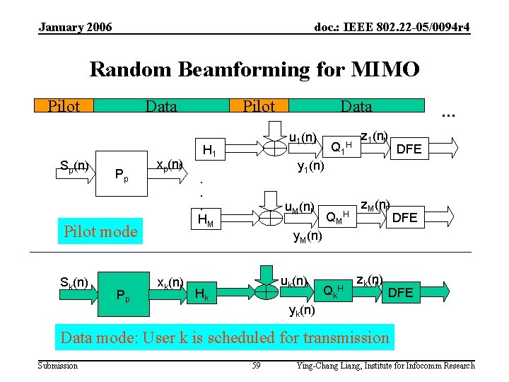 January 2006 doc. : IEEE 802. 22 -05/0094 r 4 Random Beamforming for MIMO