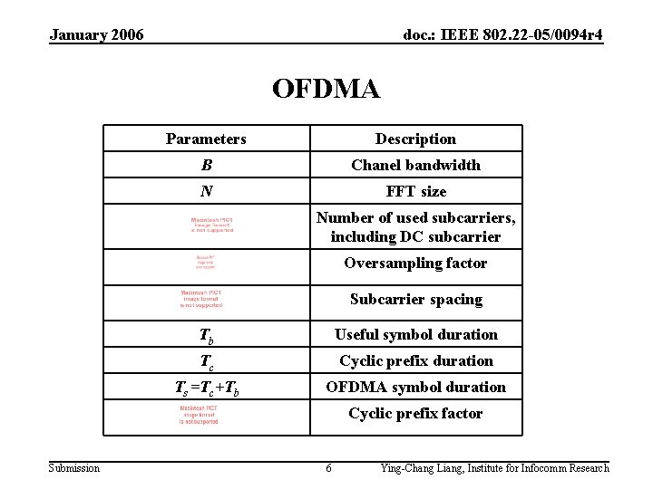 January 2006 doc. : IEEE 802. 22 -05/0094 r 4 OFDMA Parameters Description B