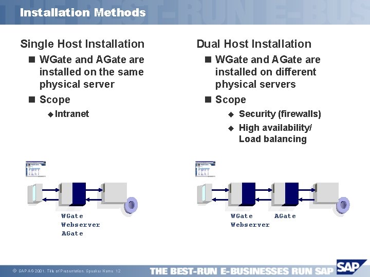 Installation Methods Single Host Installation n WGate and AGate are installed on the same