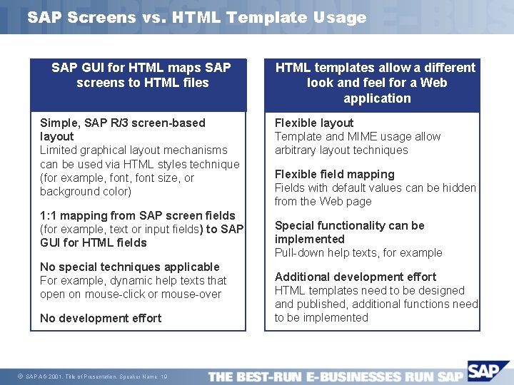 SAP Screens vs. HTML Template Usage SAP GUI for HTML maps SAP screens to