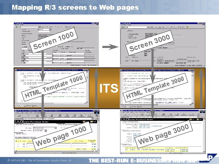 Mapping R/3 screens to Web pages 0 0 0 1 n e e cr