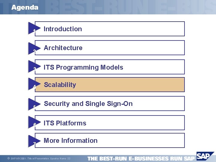 Agenda 1 2 Architecture 3 ITS Programming Models 4 Scalability 5 6 7 ã