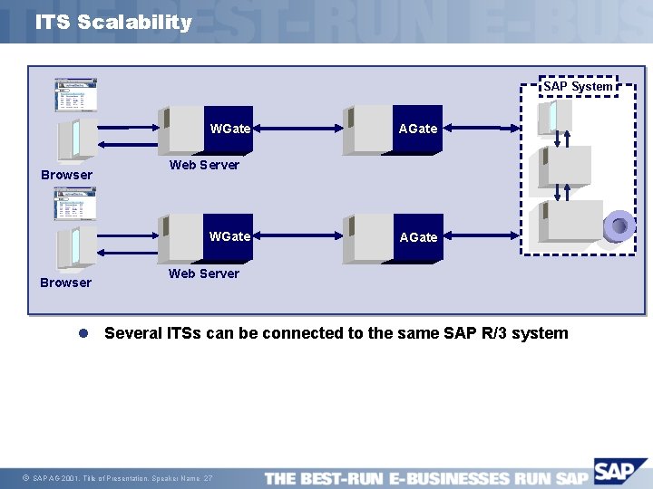 ITS Scalability SAP System WGate Browser Web Server WGate Browser AGate Web Server l