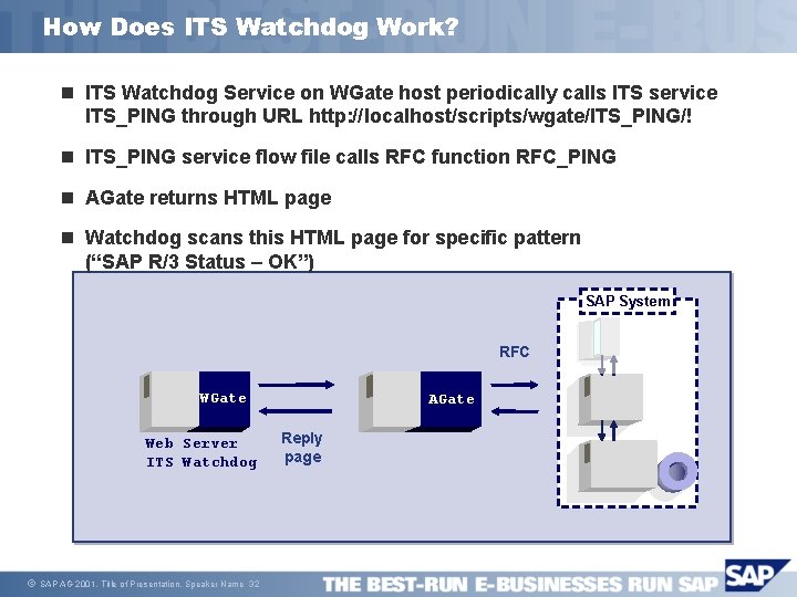 How Does ITS Watchdog Work? n ITS Watchdog Service on WGate host periodically calls