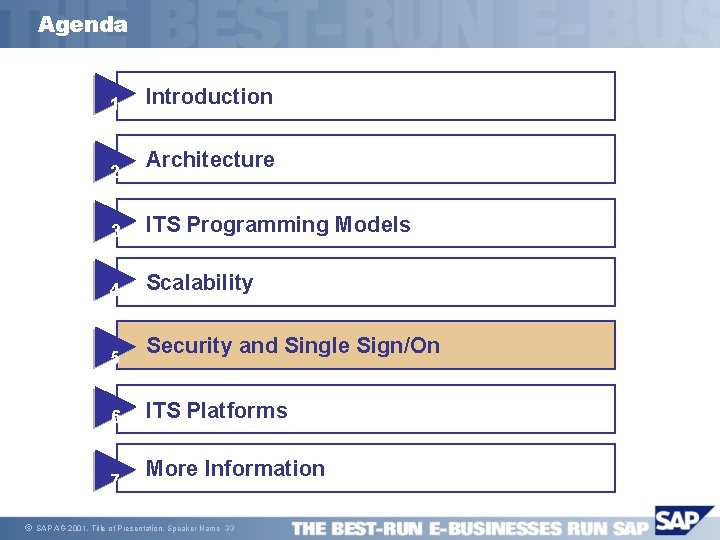 Agenda 1 2 Architecture 3 ITS Programming Models 4 Scalability 5 6 7 ã