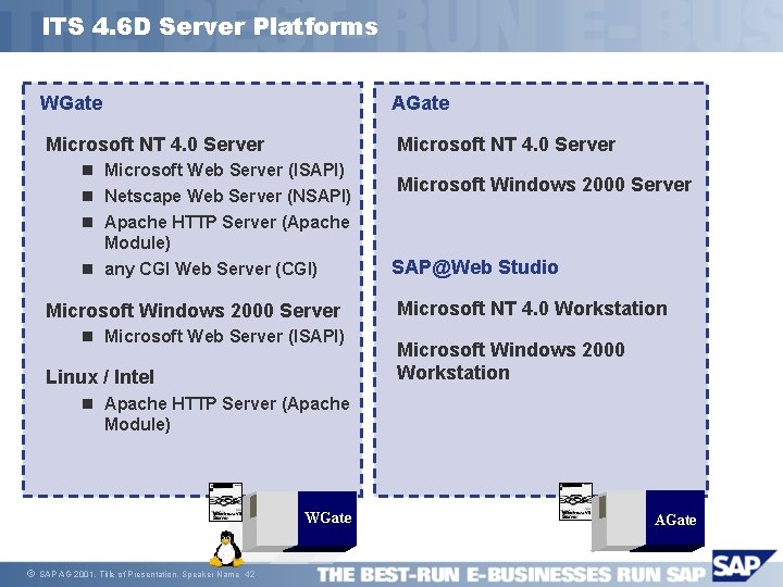 ITS 4. 6 D Server Platforms WGate AGate Microsoft NT 4. 0 Server n