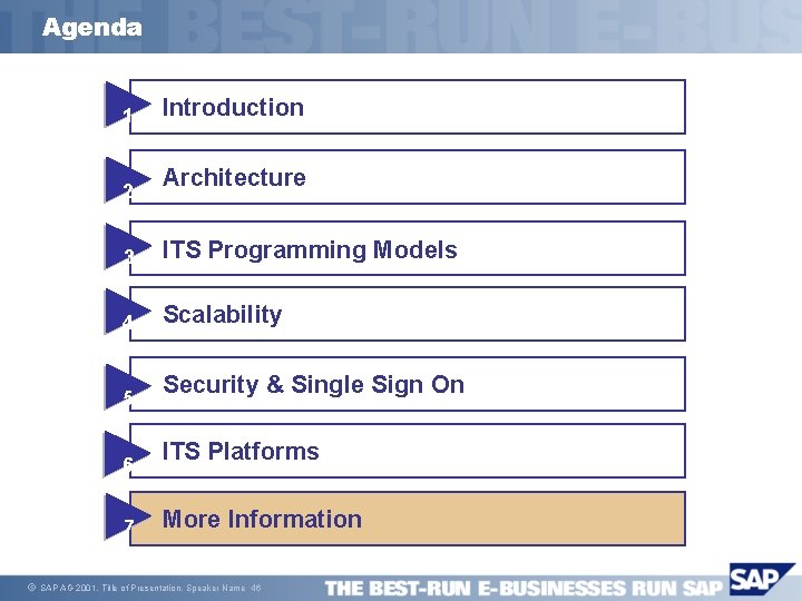 Agenda 1 2 Architecture 3 ITS Programming Models 4 Scalability 5 6 7 ã