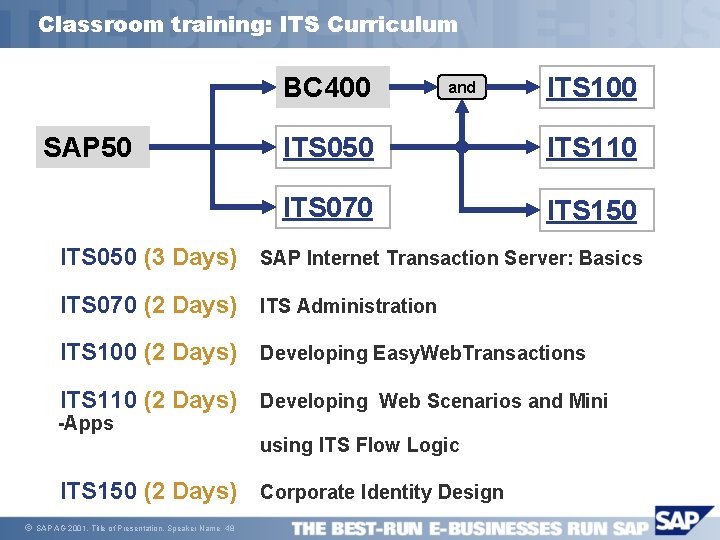 Classroom training: ITS Curriculum BC 400 SAP 50 and ITS 100 ITS 050 ITS