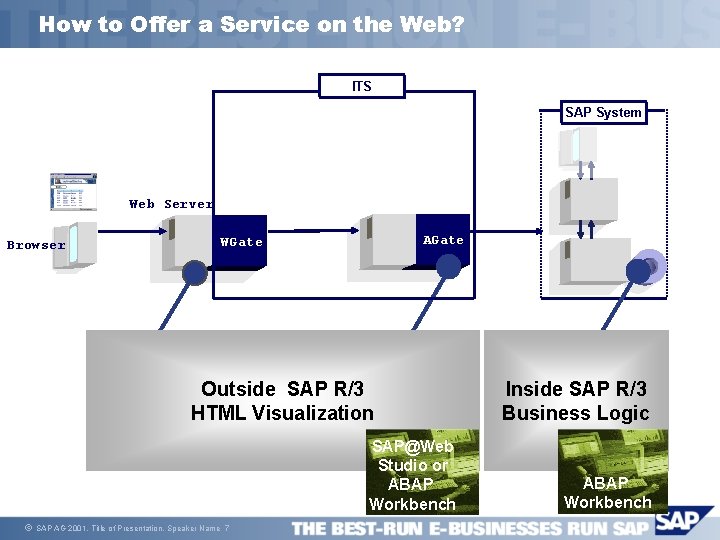 How to Offer a Service on the Web? ITS SAP System Web Server Browser