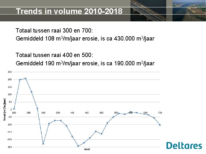 Trends in volume 2010 -2018 Totaal tussen raai 300 en 700: Gemiddeld 108 m