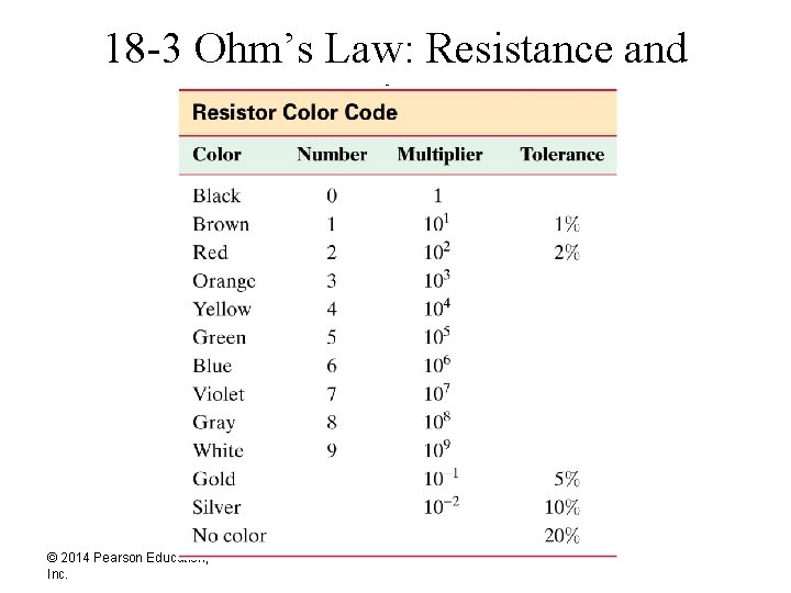 18 -3 Ohm’s Law: Resistance and Resistors © 2014 Pearson Education, Inc. 