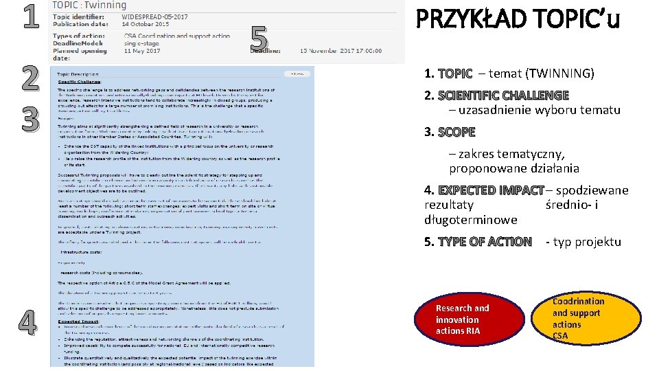 1 2 3 5 PRZYKŁAD TOPIC’u 1. TOPIC – temat (TWINNING) 2. SCIENTIFIC CHALLENGE