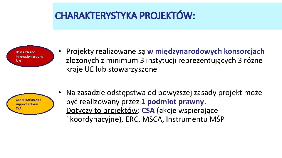 C CHARAKTERYSTYKA PROJEKTÓW: Research and innovation actions RIA Coodrination and support actions CSA •