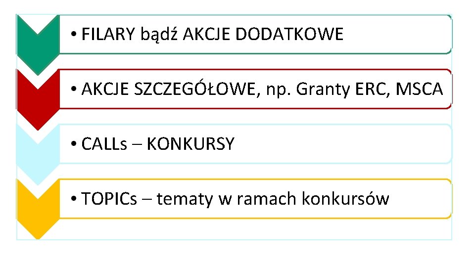  • FILARY bądź AKCJE DODATKOWE • AKCJE SZCZEGÓŁOWE, np. Granty ERC, MSCA •