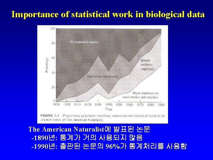 Importance of statistical work in biological data The American Naturalist에 발표된 논문 -1890년: 통계가