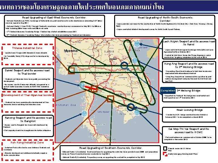 พนทการเชอมโยงเศรษฐกจภายใตประเทศในอนภมภาคแมนำโขง Road Upgrading of East-West Economic Corridor ・National Route 9 (Lao PDR): Exchange of
