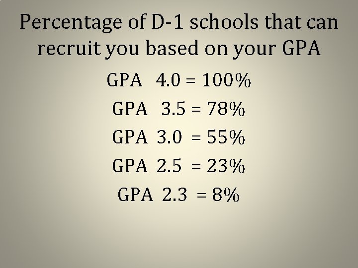 Percentage of D-1 schools that can recruit you based on your GPA 4. 0