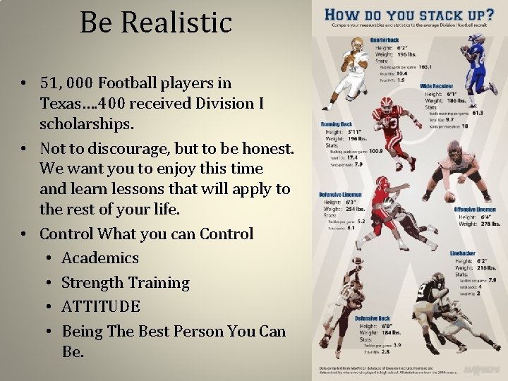 Be Realistic • 51, 000 Football players in Texas…. 400 received Division I scholarships.