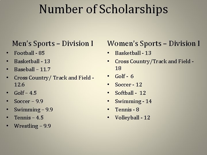 Number of Scholarships Men’s Sports – Division I • • • Football - 85