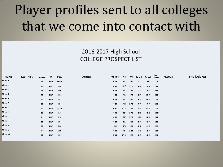 Player profiles sent to all colleges that we come into contact with 2016 -2017