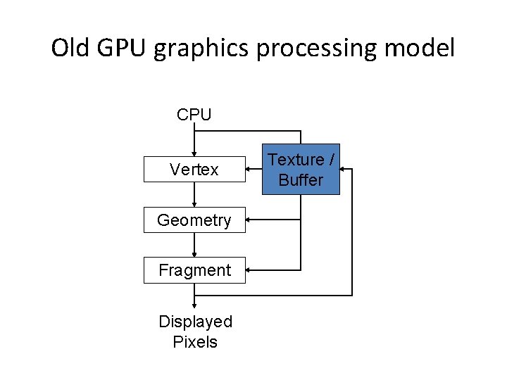 Graphics Processors CMSC 411 GPU graphics processing model